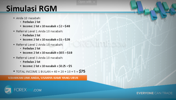 RGM | Refer Get Money | Foreximf | Trading Forex | nchie hanie